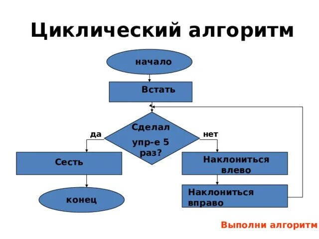 Тест циклический алгоритм. Циклический алгоритм. Циклический алгоритм это в информатике. Начало и конец алгоритма. Циклический алгоритм задачи.