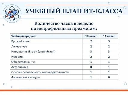 Учебный план 2021