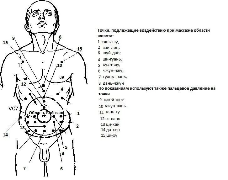 Акупунктурные точки на теле человека китайская медицина. Рефлексотерапия схема точек воздействия. Меридиан тела человека и биологически активные точки. Акупунктура тела человека схема болевые точки.