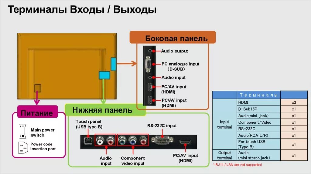 USB панель боковая. HDMI input output. HDMI input output PC. Мини терминалы входов и выходов. Input terminal