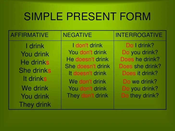 Present simple Tense формы. Present simple form. Английский язык 4 класс правило present simple. Present simple all forms. Present p simple