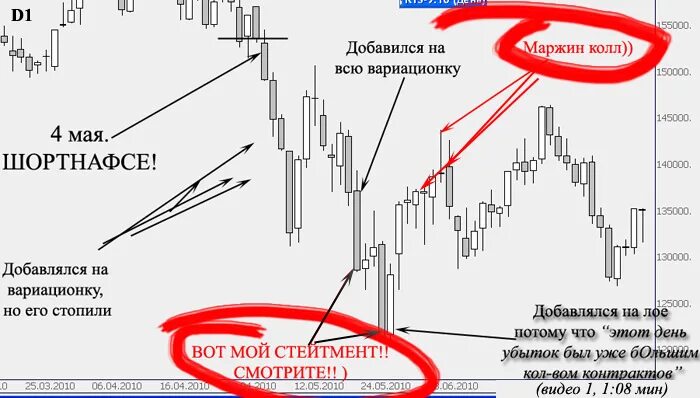 Маржин колл в трейдинге. Маржин колл это. Маржинкол. Маржин колл фото. Маржинальный колл.