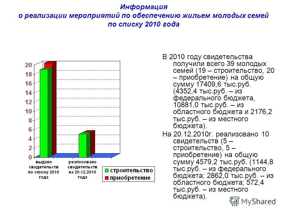 Псо жилищное строительство. Понятие отдельные категории граждан. Жилищное строительство обеспечивает. Принимать действенные меры. Обеспечение граждан жилыми помещениями.