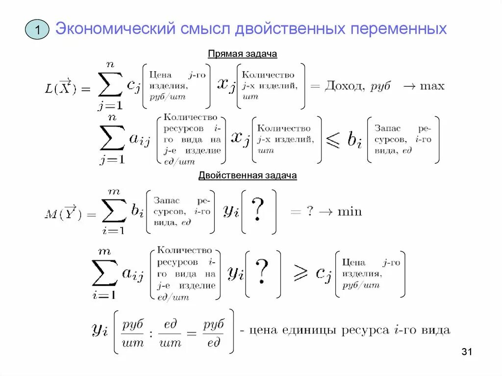 Интерпретация двойственных задач. Экономический смысл двойственных переменных. Экономический смысл двойственной задачи. Интерпретация переменных в двойственной задаче. Экономическая интерпретация двойственных задач смысл.