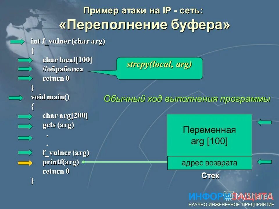 Какие объекты атакованы. Мсв в наступлении. Атаки информационной безопасности. Какие объекты атакованы. Какие объекты атакованы.