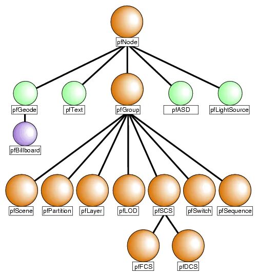 Types node. Xubus node.