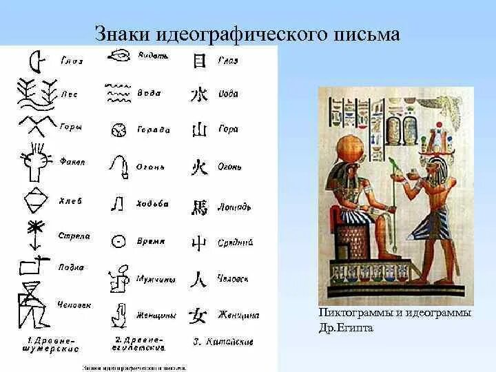 Древность перевод. Идеографическое письмо древний Египет. Рисунчатое письмо древнего Египта. Знак письменности древнего Египта. Письменность древнего Египта символы.