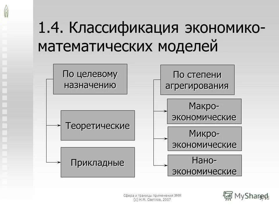 типы экономико математических моделей. типы экономико математических моделей. классификация экономико-математических моделей. классификация экономико-математических моделей. классификация экономико-математических методов анализа.