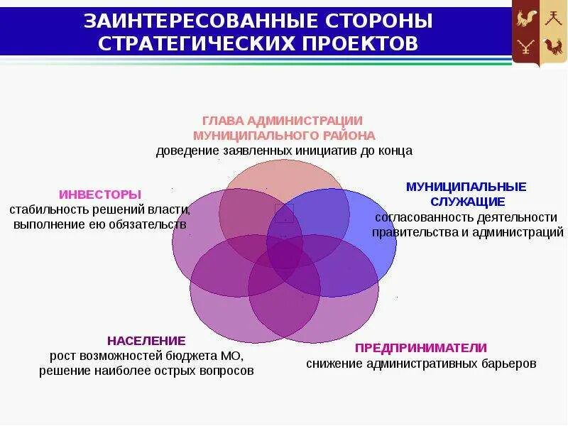 Заинтересованные стороны проекта. Заинтересованные стороны проекта пример. Заинтересованные стороны стейкхолдеры. Заинтересованные стороны стей. Спор заинтересованных сторон