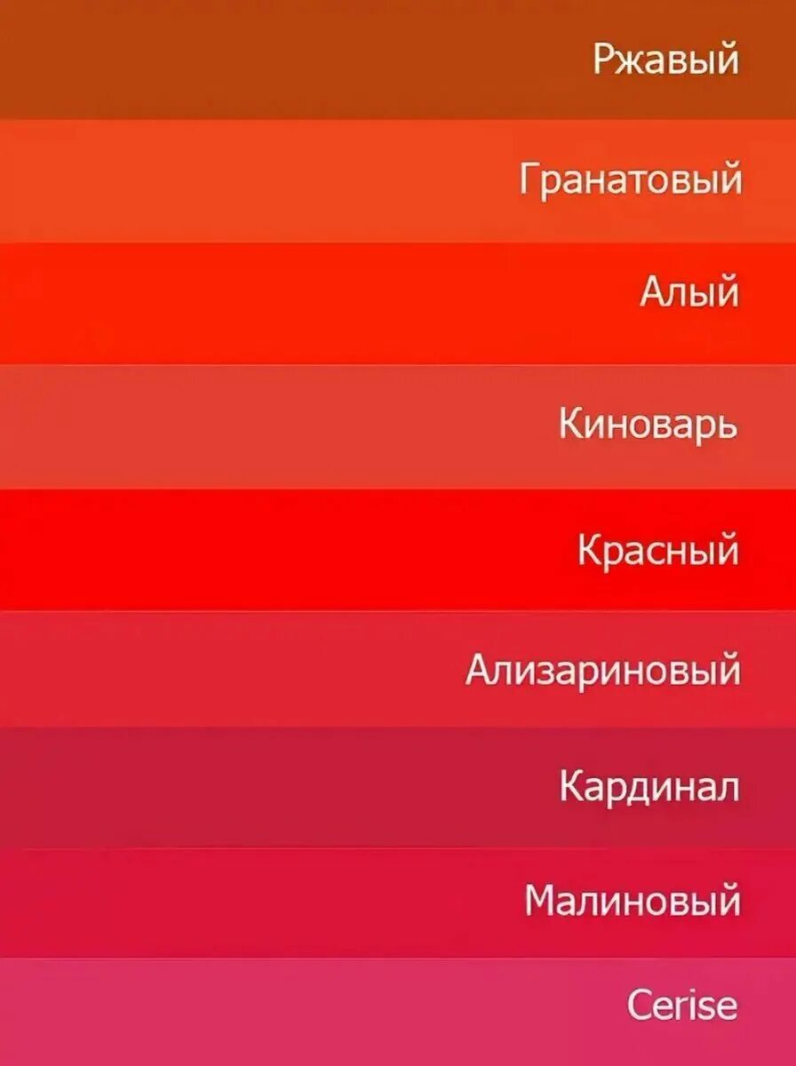 Оттенки красного. Оттенки красного с названиями. Оттенки красного цвета названия. Красный цвет цвет. Розовый отличается от красного