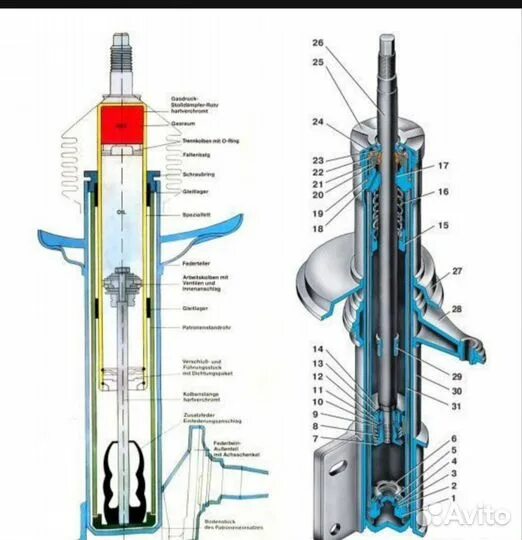 Устройство переднего амортизатора. Устройство амортизаторной стойки bilstein. конструкция амортизаторной стойки. ту 154 амортизатор передней стойки. телескопическая стойка на ваз 2109 в разрезе.