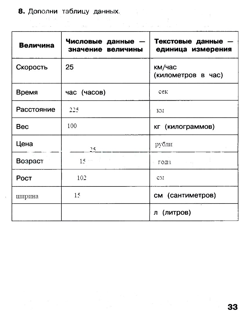 Информатика 2 класс стр 33. Числовые данные 2 класс Информатика Матвеева. Информатика 2 класс рабочая тетрадь Матвеева 2 часть числовые данные. Рабочая тетрадь по информатике числовые данные 2 класс. Информатика второй класс рабочая тетрадь стр 33.