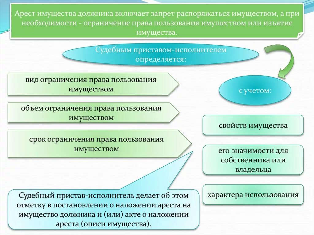 Судебный запрет имущества