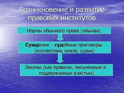 Формирование правовых норм