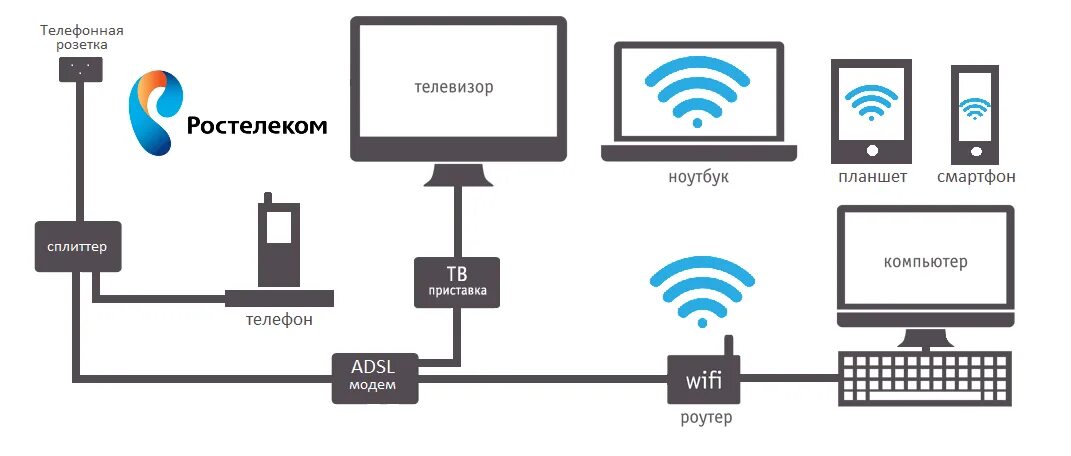 Подключение человека к интернету
