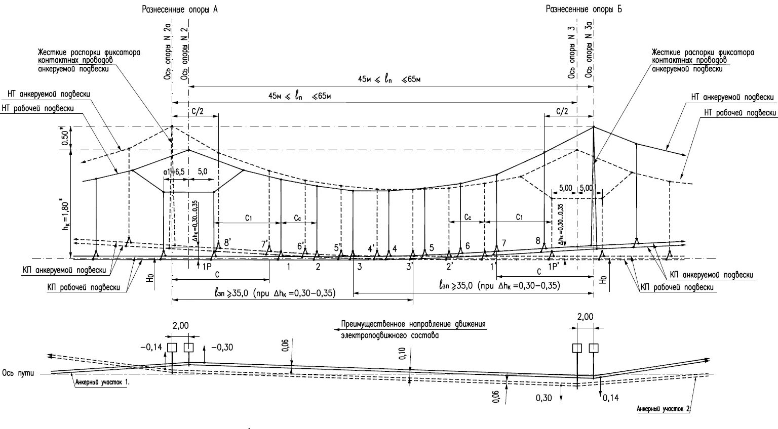 Минимальная высота контактного провода. Схема простой и цепной контактной подвески. Конструктивная высота контактной подвески. Габариты СС 136.6 контактной подвески. Параметры контной подвески.