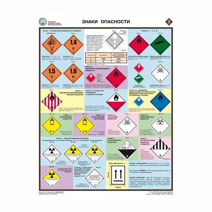 Степень опасности грузов. Знаки опасности и маркировки опасных грузов. Знаки для маркировки опасных грузов. Маркировка опасных грузов на автомобильном транспорте. Знаки для перевозки опасных грузов автомобильным транспортом.