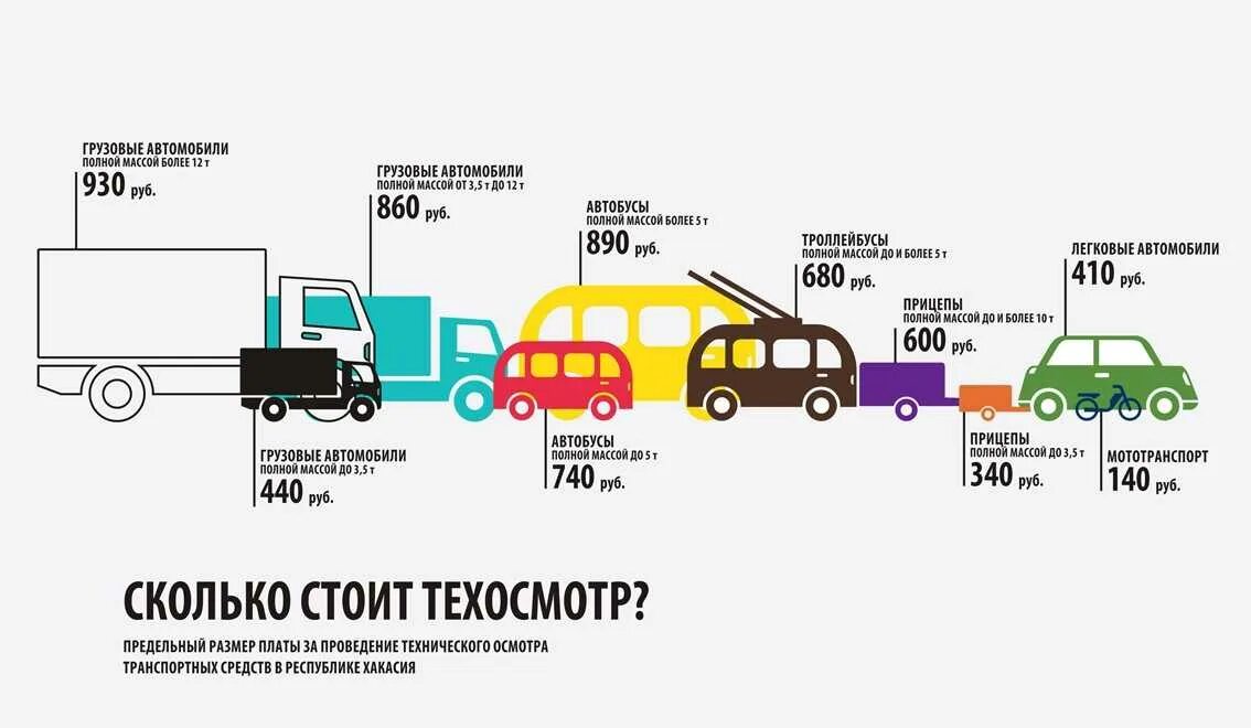 Сколько техосмотр автомобиля