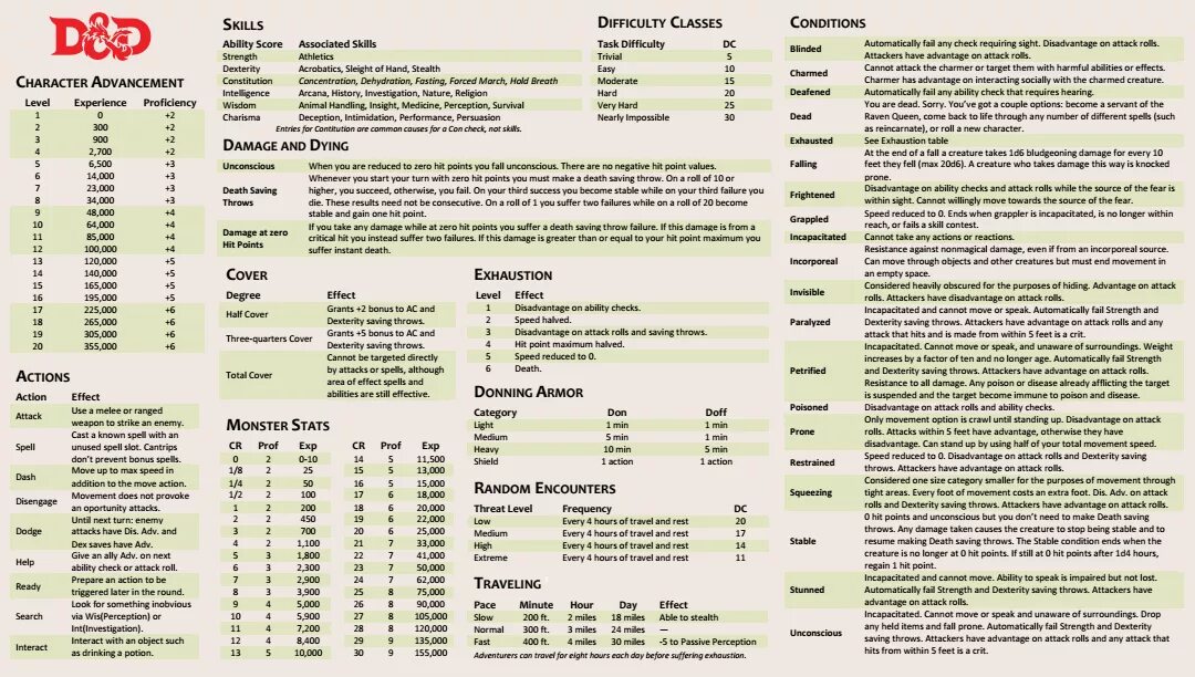 Таблица опыта ДНД 3.5. Таблица модификаторов ДНД 5. Модификаторы характеристик ДНД 5. Таблица заклинаний ДНД 5. D d максимальный уровень