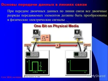 Передача данных бинарная