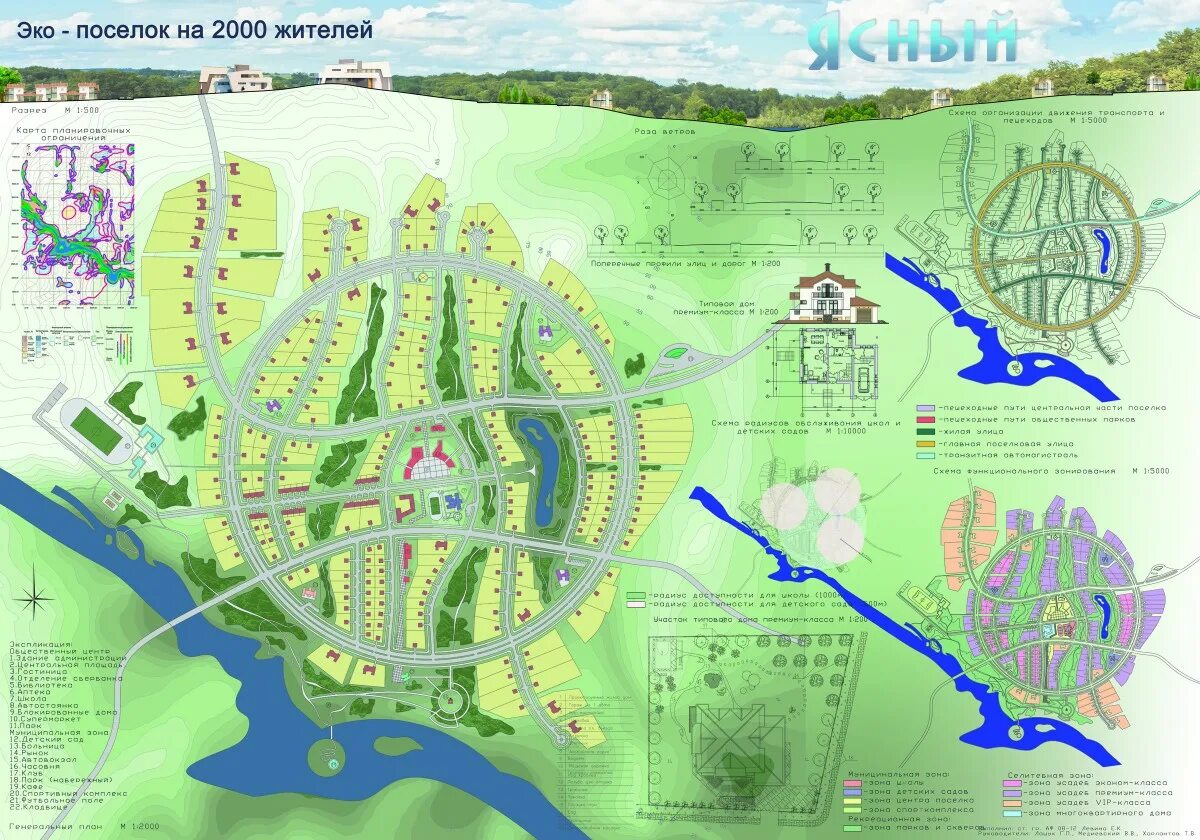 посёлок городского типа проект мархи. генплан поселка на 2000 жителей. зонирование поселка на 2000 жителей. проект поселка. 2000 жителей.