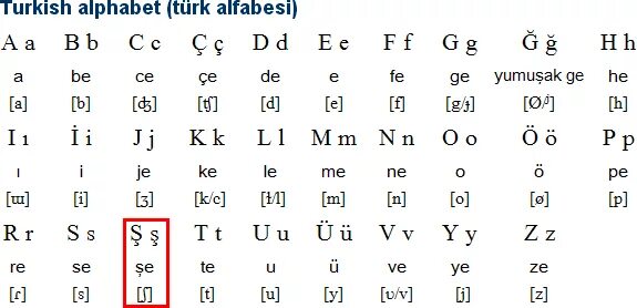 Турецкий как произносится. Алфавит турецкого языка. Турецкий алфавит с произношением. Алфавит турецкий язык для начинающих. Алфавит турецкого языка с переводом на русский.
