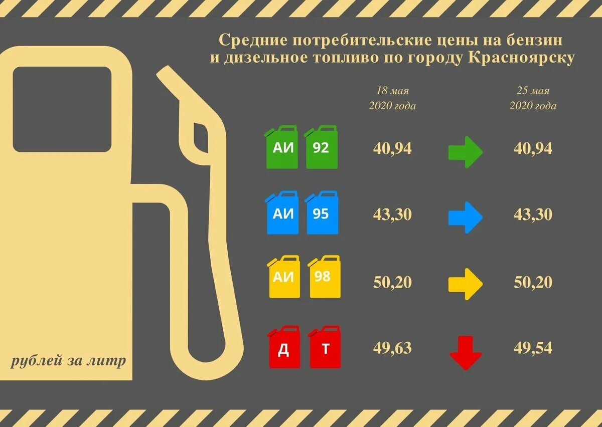 Автомобильные бензины и дизельные топлива. Литр бензина. Литр дизельного топлива. Бензин инфографика.