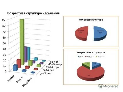 Возраст италии