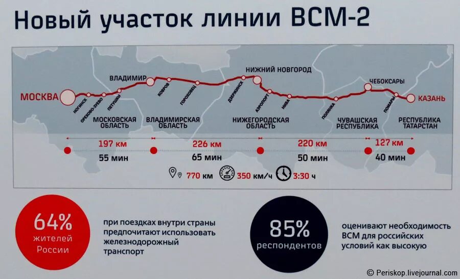 Данные сколько нижний новгород. Высокоскоростная автомобильная магистраль Москва Казань. Проект высокоскоростная ЖД магистраль Москва Санкт-Петербург. Скоростная железная дорога Москва-Казань схема. Скоростная магистраль Москва Казань Екатеринбург.