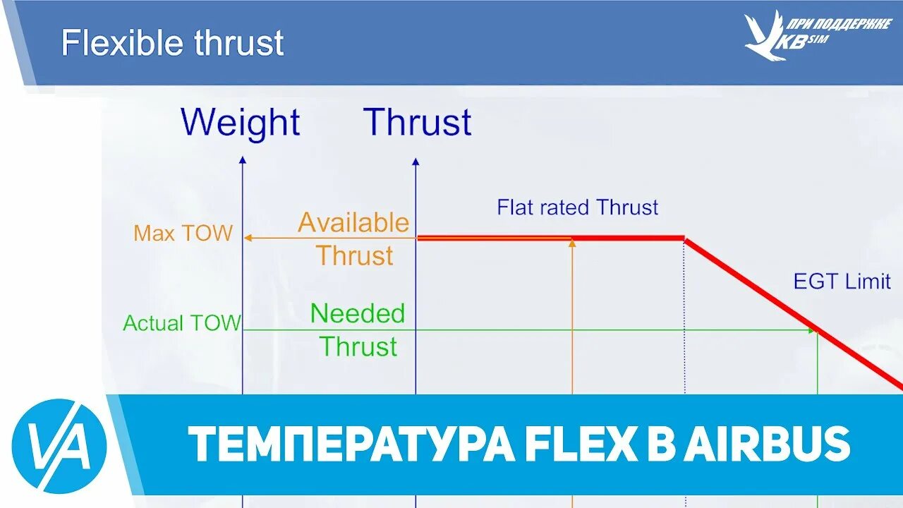 Flex temp. Airbus Flex температура. Flex to Temp a320. Flex temperature a320 что. Температура для Flex.