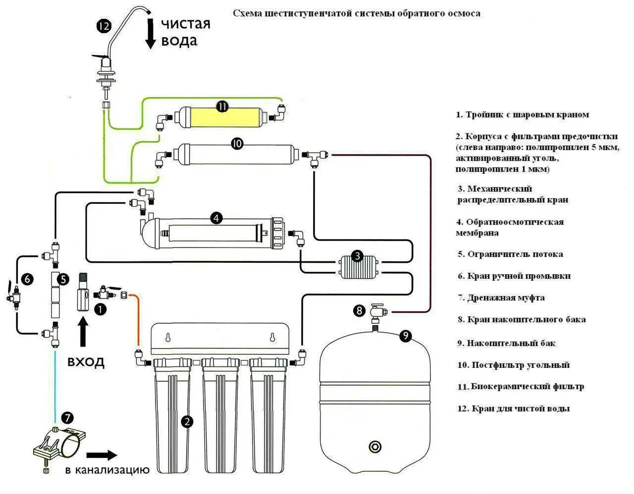 Схема фильтра обратного осмоса барьер. Схема обратного осмоса Гейзер Престиж 2. Схема соединения фильтров в системе обратного осмоса. Схема подключения фильтра с обратным осмосом Гейзер с баком. Для чего нужен обратный осмос
