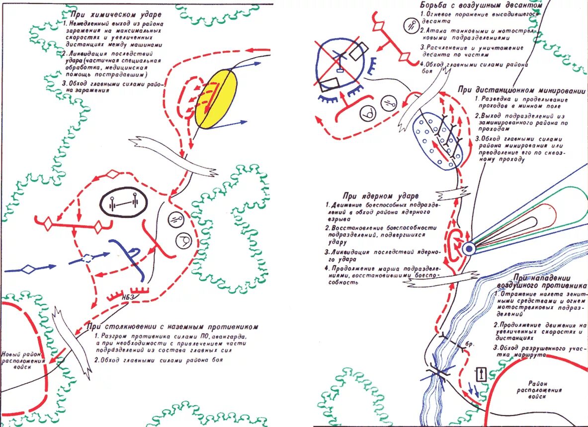 Ментальная карта тактические действия войск. Ментальная карта по теме рыбы. Пневмония интеллект карта. Кнп батальона в обороне. Маневр подразделениями в бою.