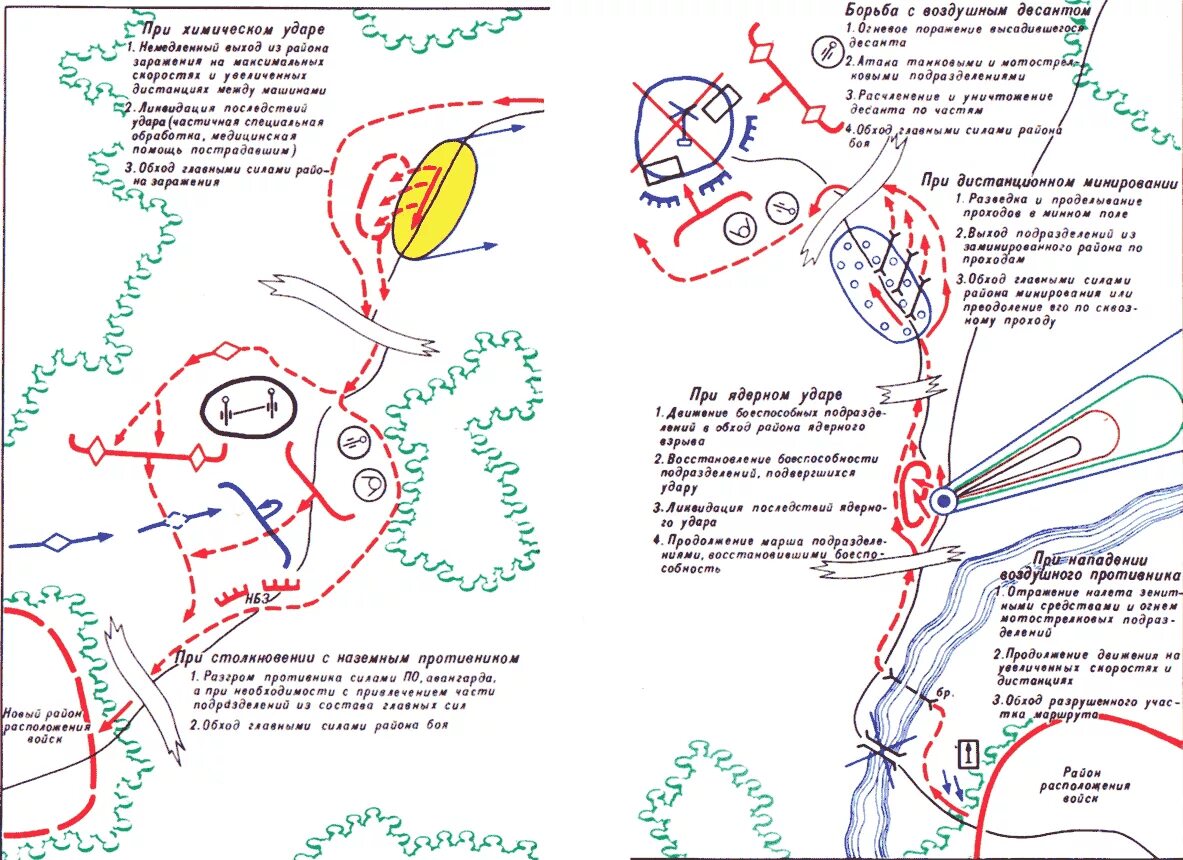 Передний край противника. Военные тактики схемы. Схема танкового боя. Схема боевого порядка противотанкового дивизиона.