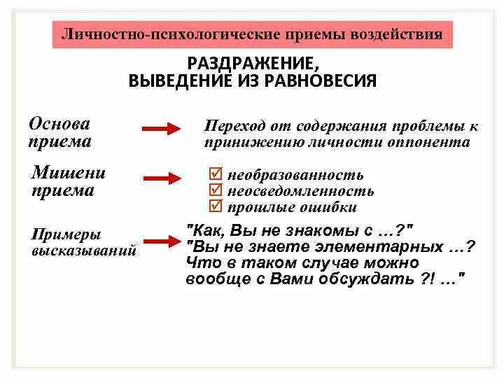 Невоспитанность хамство. Характеристика необразованности 4. Необразованность. Характеристика необразованности 4. Пословицы о глупости.
