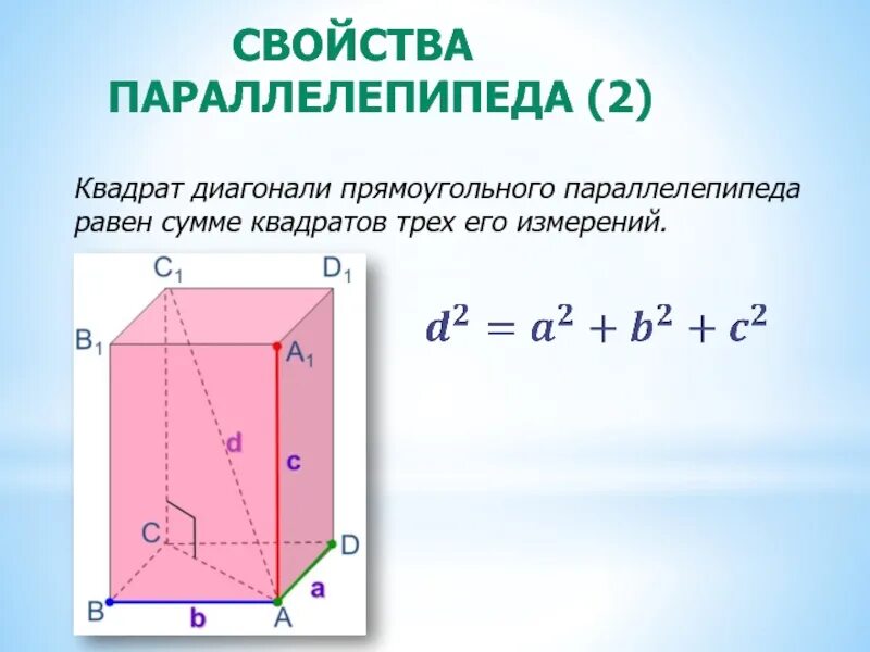 Диагональ прямоугольного параллелепипеда. Прямоугольный параллелепипед стереометрия. Диагонали прямоугольногопараллелпипеда. Квадрат диагоналитпрямоугольного. Теорема о диагонали прямоугольного параллелепипеда и следствие