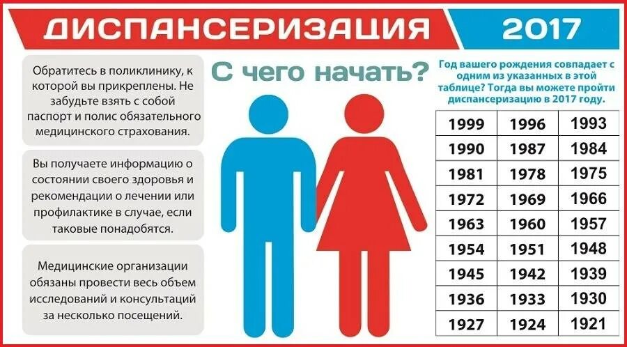 Диспансеризация 2025 какие года рождения попадают таблица. Диспансеризация населения. Диспансеризация обследования по годам. Диспансеризация года рождения. Диспансеризация в годик.