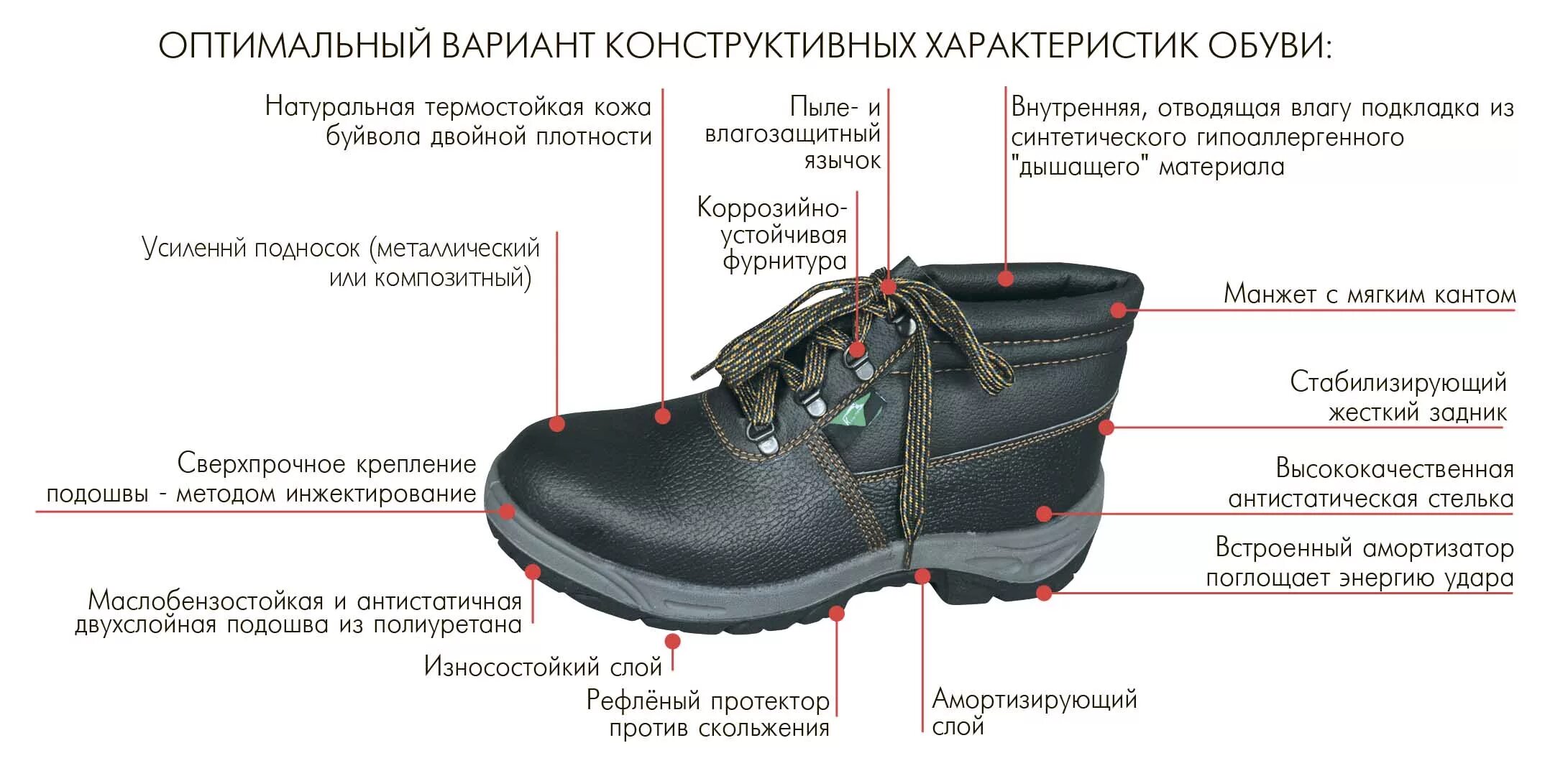 Строение ботинка. Специальная обувь для рабочих. Ботинки для производства. Что значит мужская обувь