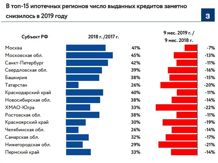 Национальные кредитные рейтинги. Ипотека ставки банков 2020. Топ 5 банков по ипотечному кредитованию. Проценты на ипотеку в разные года. Низкие проценты по ипотеке в банках 2021.