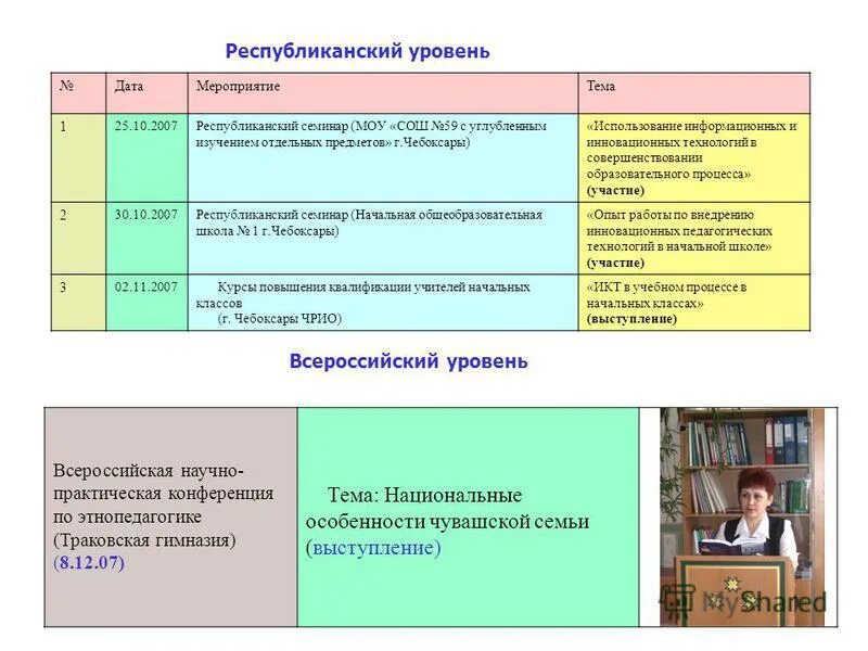 Темы семинара начальные классы