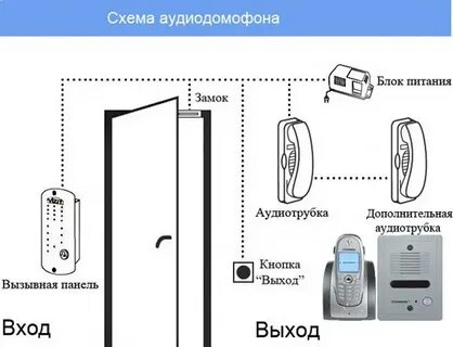 Не работает домофон в квартире