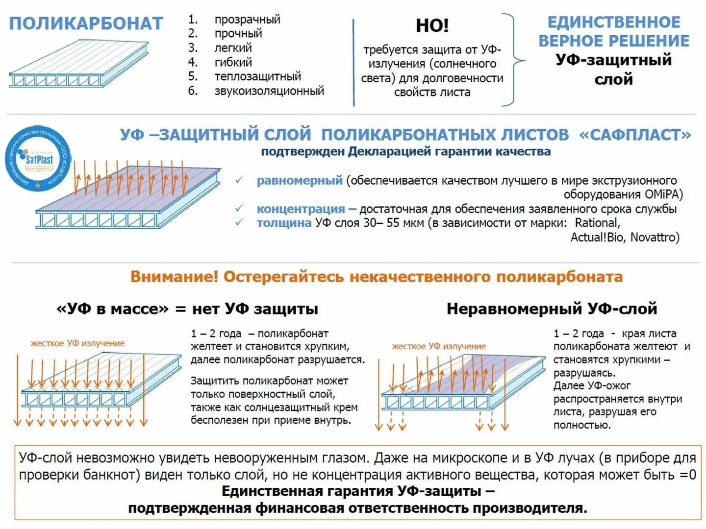 Сотовый поликарбонат рейтинг качества. Как определить где лицевая сторона поликарбоната. защитный слой поликарбоната. поликарбонат с защитой от ультрафиолета. лицевая сторона поликарбоната.