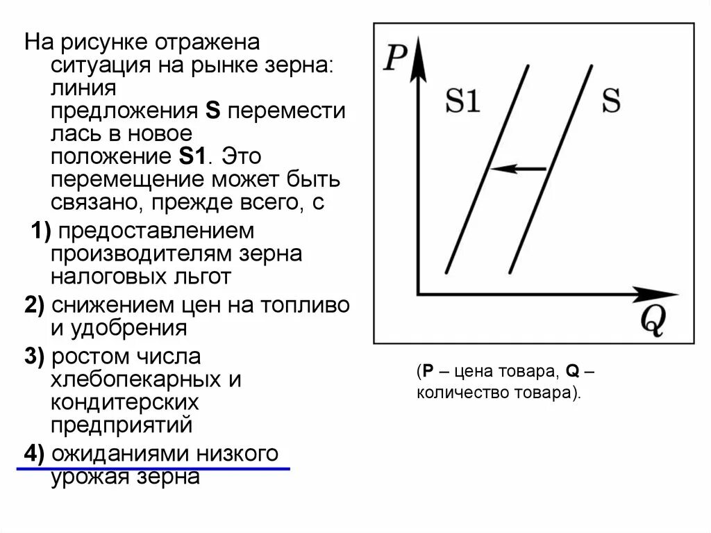 На рынке мягкой мебели в стране z. Ситуация на рынке зерна линия предложения. На графике изображено изменение ситуации на рынке услуг. На графике изображено изменение ситуации на рынке пшеницы. Линия предложения.