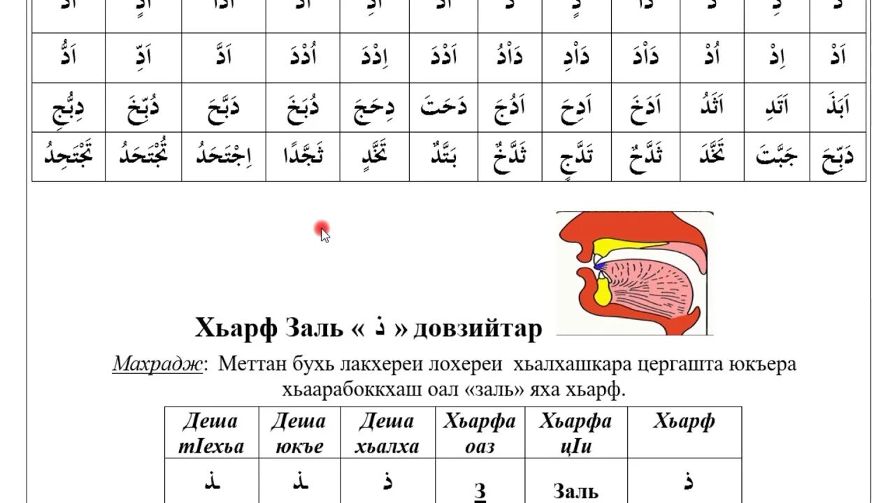 Арабский чтение для начинающих с нуля. Уроки арабского языка. Изучение арабского языка с нуля. Уроки арабского языка для начинающих с нуля. Алфавит для чтения Корана.