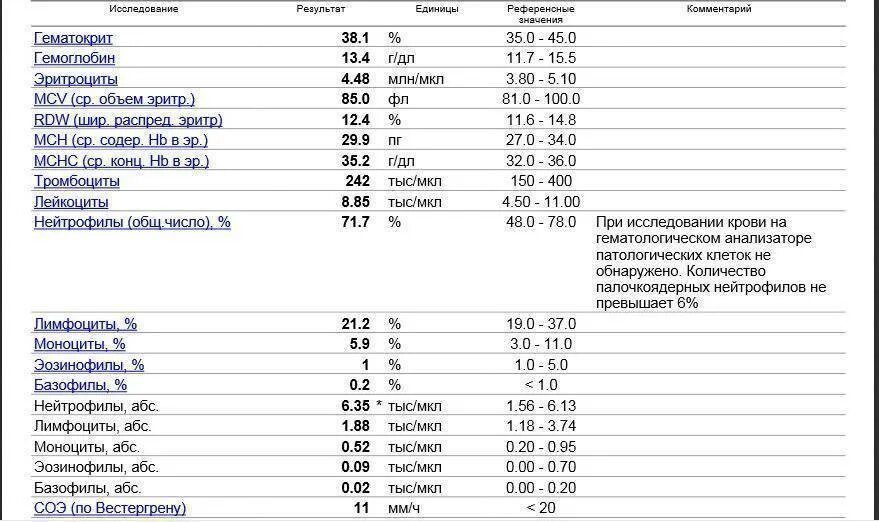 Что показывает общий анализ крови при раке. Глисты анализ крови показатели. ОАК при глистах у ребенка. Показатели клинического анализа крови при глистах. MCV MCH MCHC В анализе крови.