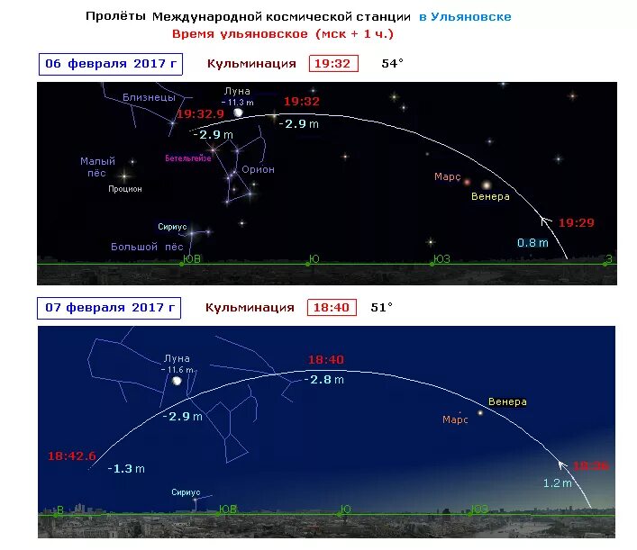 космическая станция. пролёт мкс над москвой. пролет мкс. космолёт мкс. мкс в тени.