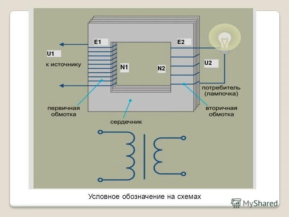 Устройство обмоток трансформатора. Трансформатор 2 обмотки. Заземление вторичной обмотки трансформатора. Трансформатор с двумя обмотками. Строение трансформатора.