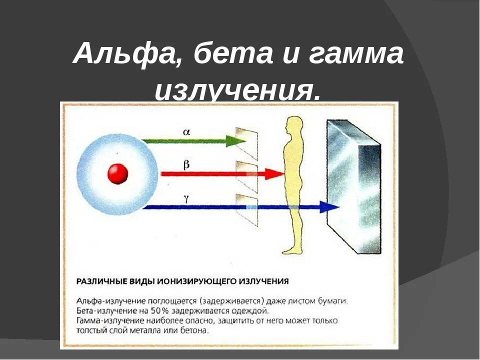 Радиоактивное излучение это физика. Альфа бета и гамма излучения физика. Альфа-излучение бета-излучение гамма-излучение. Альфа излучение и бета излучение. Радиация Альфа бета гамма излучения.