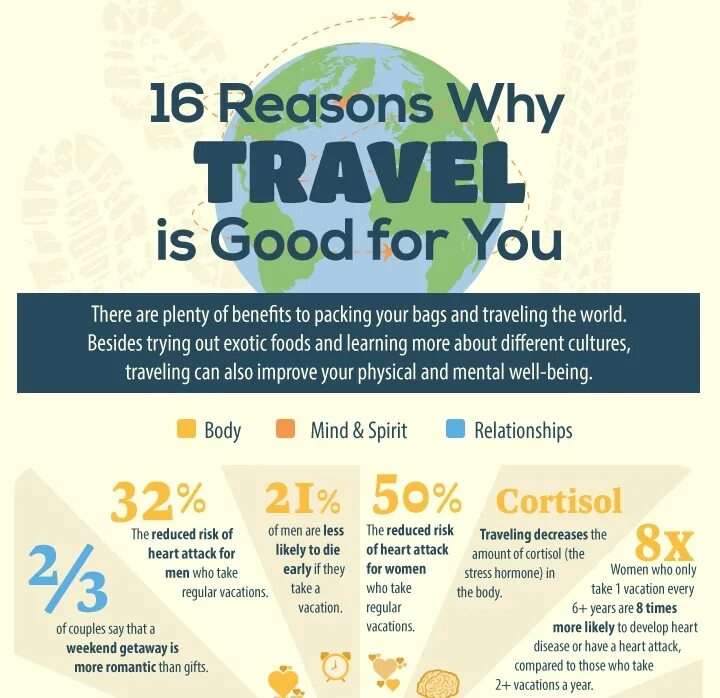 Reasons of travelling. Reasons to Travel. Why Travel. Reasons for travelling