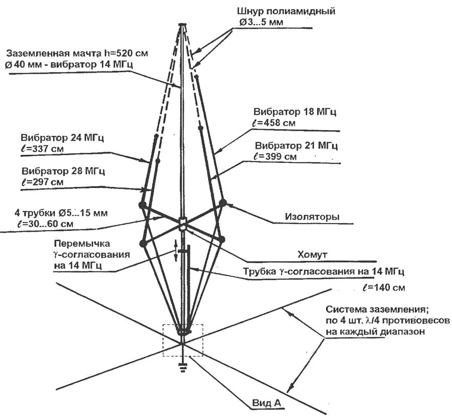 Мачта копра. Опора мачты р140. Мачтовый механизм. Сетчатый купол чебышева. 8антенна 144мгц.