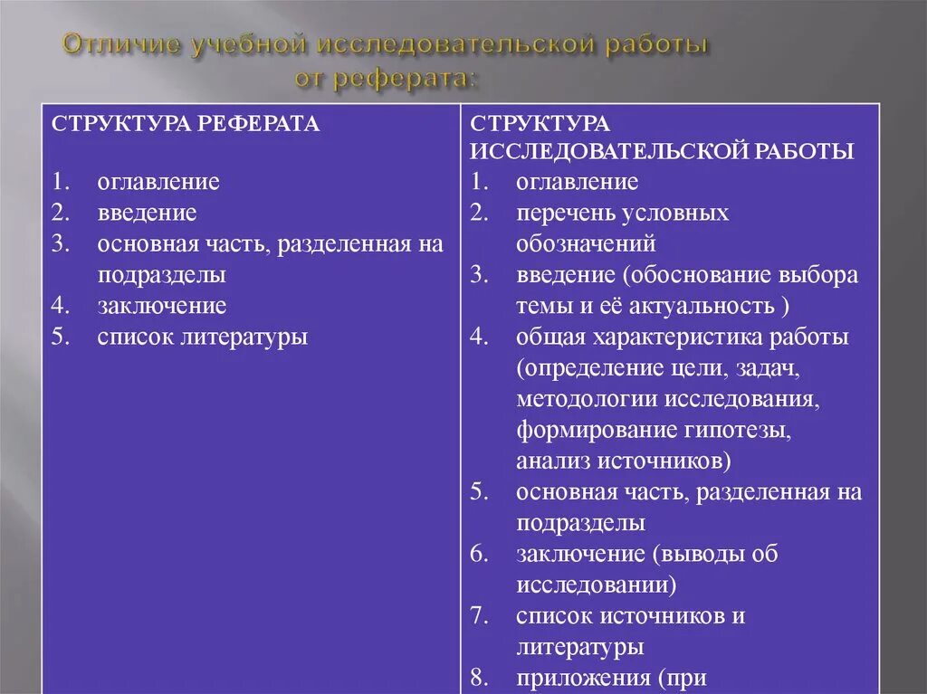 Реферат и доклад разница. Отличие проекта от реферата. Отличие реферата от курсовой работы. Отличие доклада от реферата. Отличие проекта от оеыерпта.